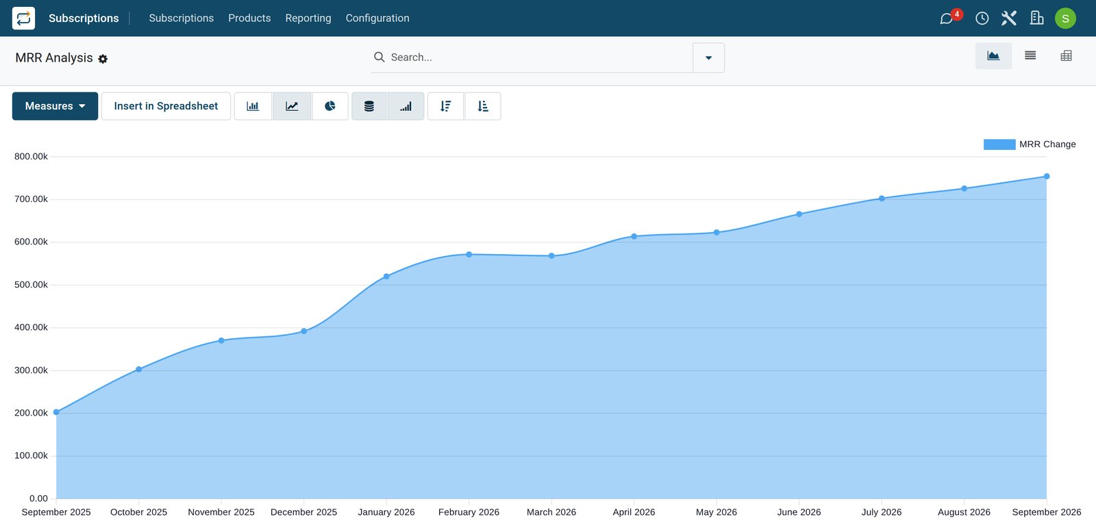 BridgeERP gym monthly recurring revenue timeline