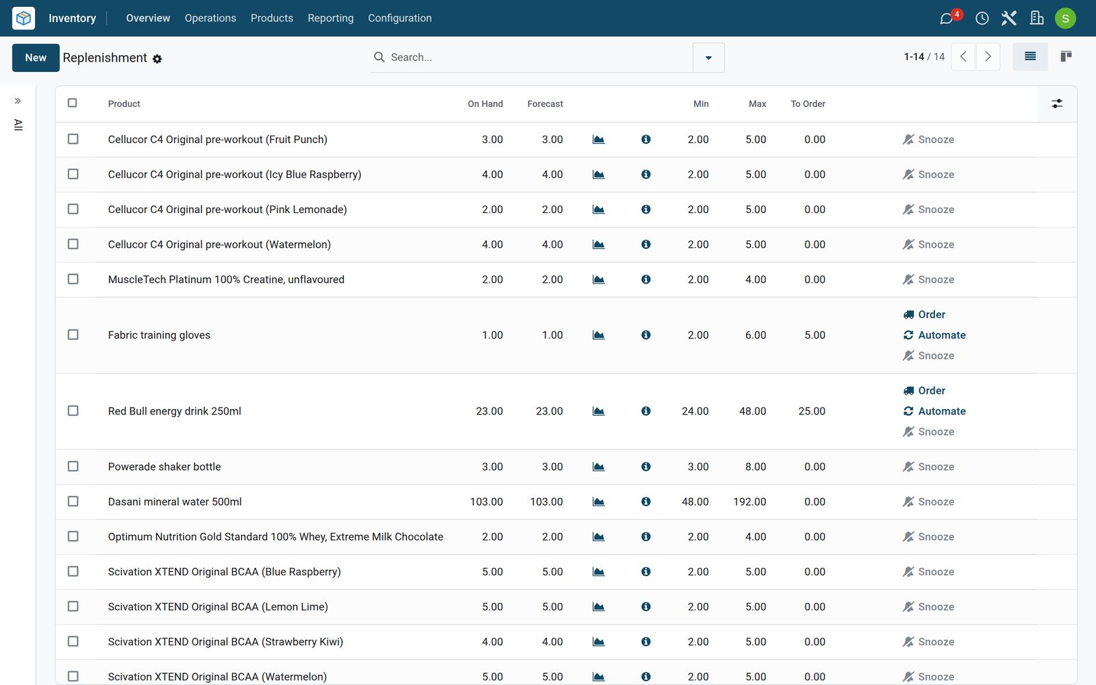 BridgeERP gym replenishment list of supplements and drinks