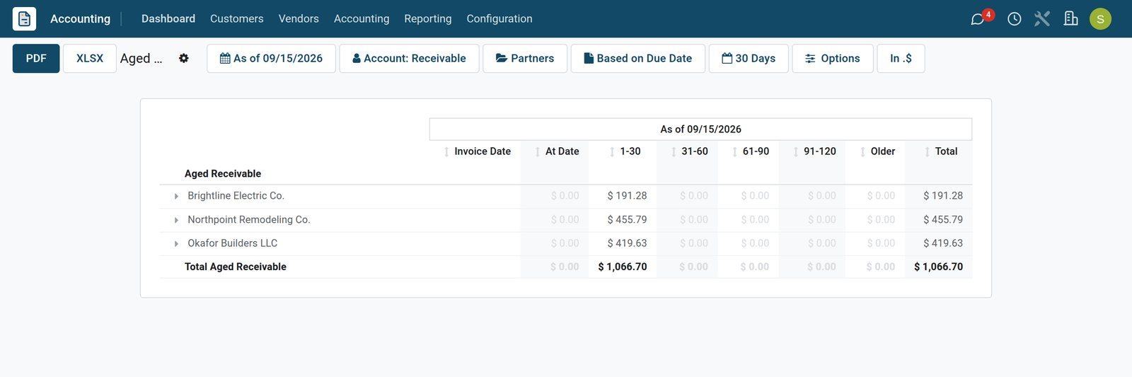 BridgeERP aged receivable report of contractor accounts