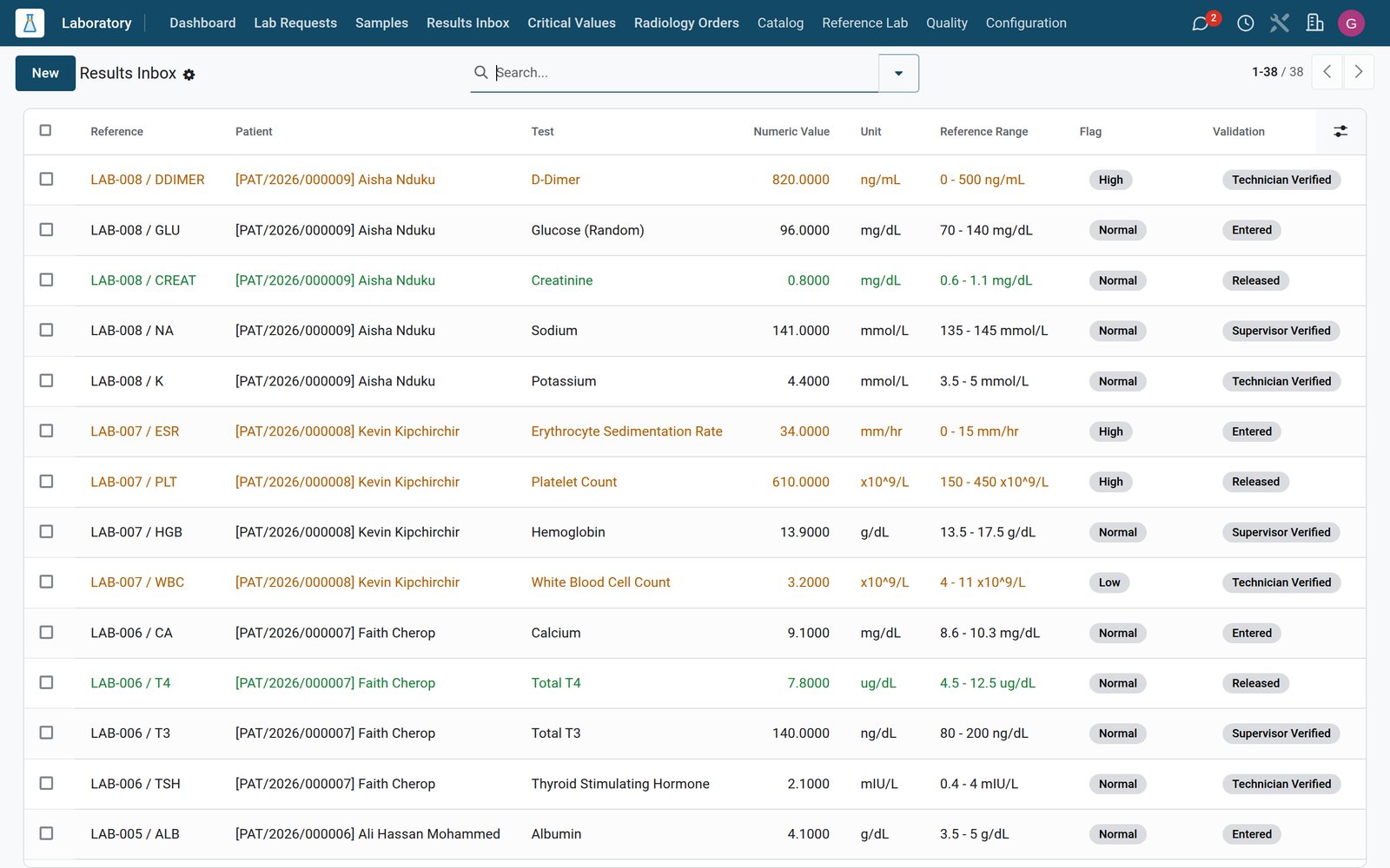 Laboratory Results Inbox list with test results, values and abnormal flags