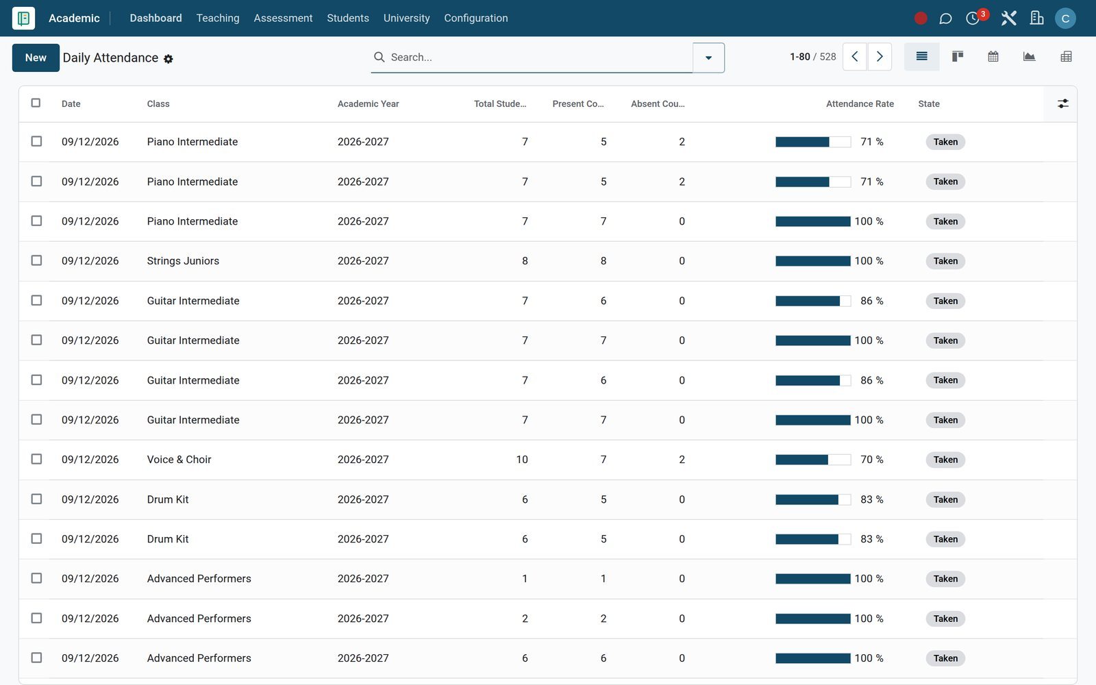 Daily Attendance registers list in BridgeERP with attendance rates