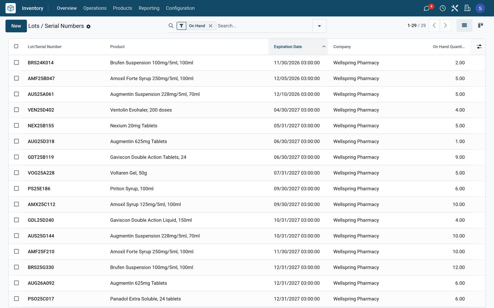 BridgeERP for pharmacy: Batches, expiry dates and prescriptions for pharmacies