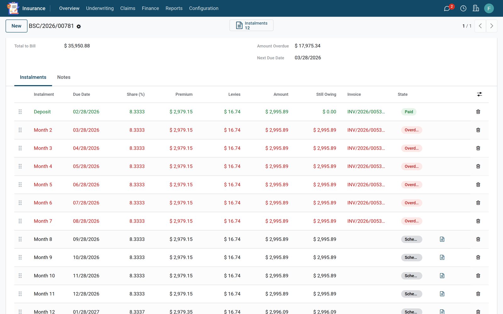 Insurance Management — A schedule with its dunning ladder