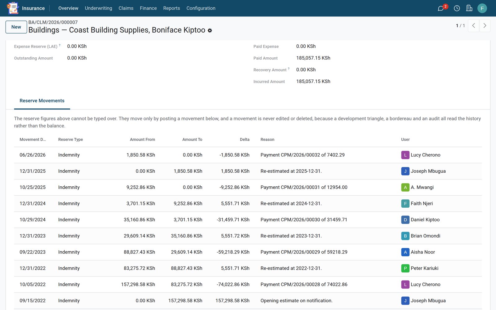 Insurance Management — One claim, ten reserve movements