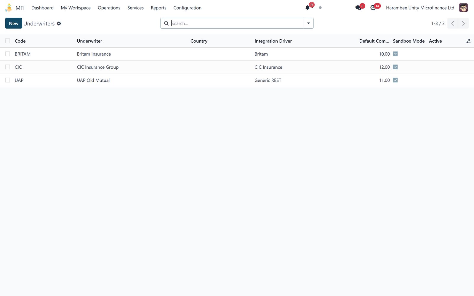 Bancassurance: What it configures (continued)