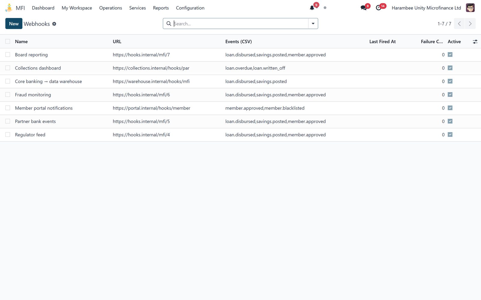 MFI Core: Reachable from the rest of your estate