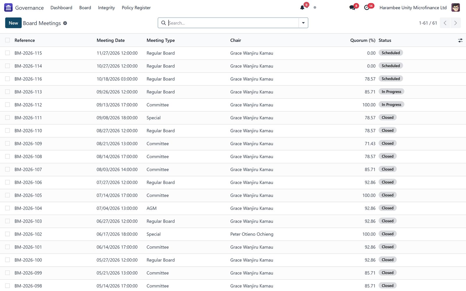 MFI Core: Resolutions numbered and tracked to done