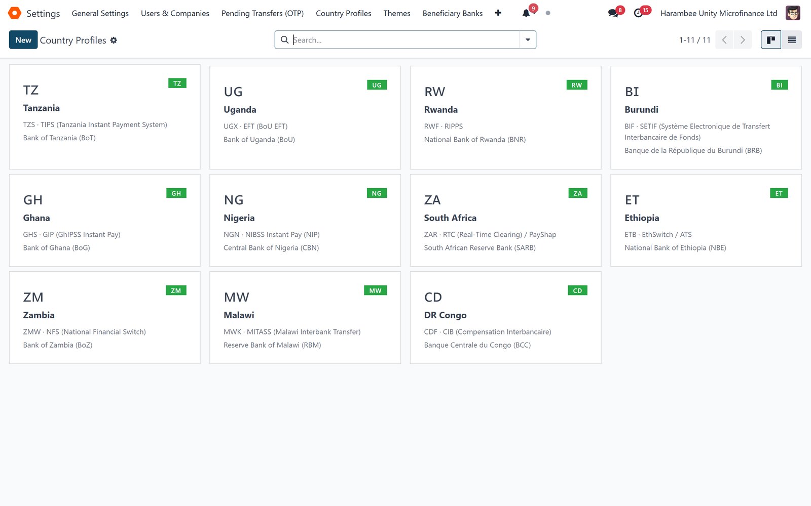 Country Packs in the Bridge MFI Suite: Localised regulator returns and formats for KE, UG, TZ, RW, GH and NG