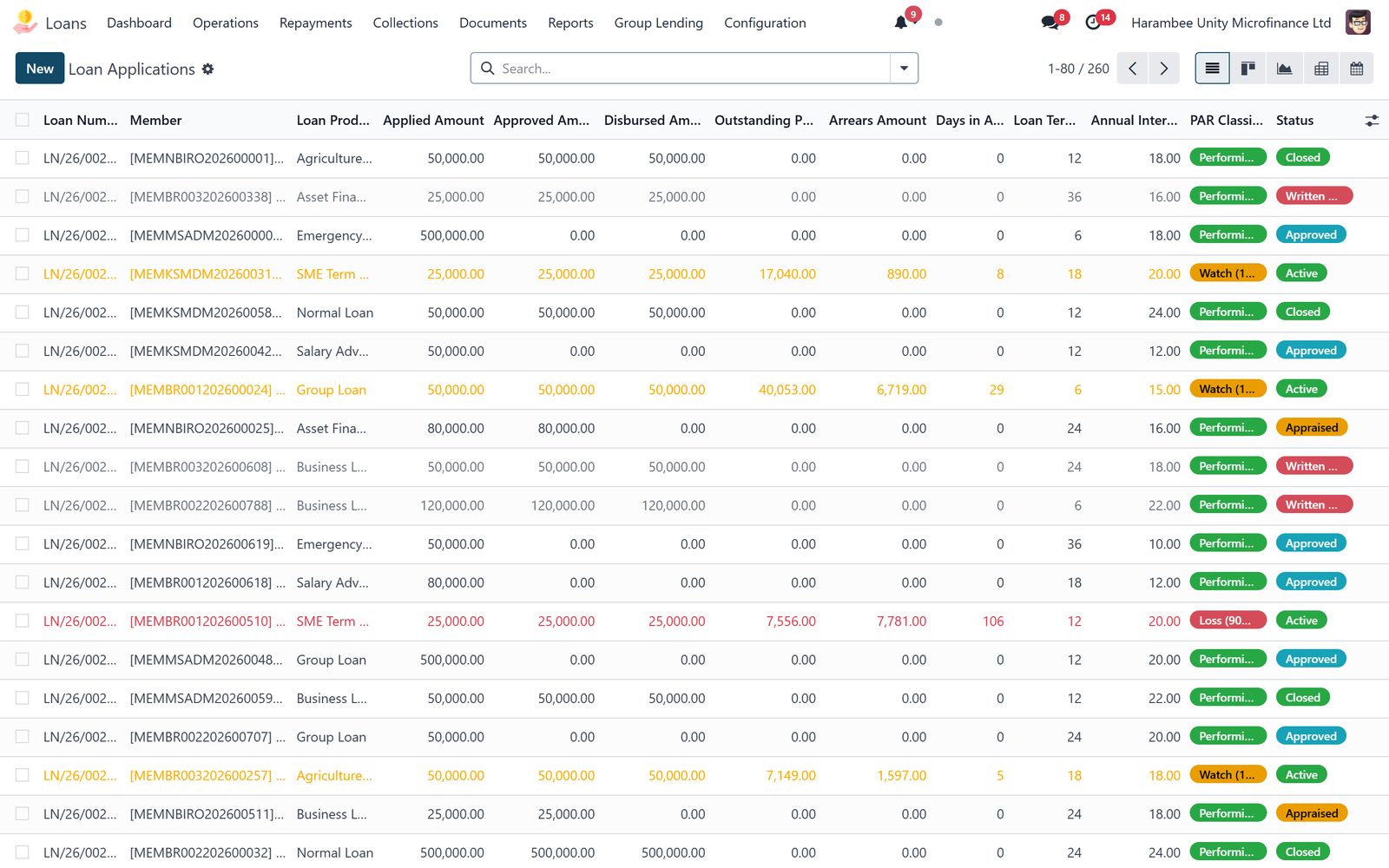 Loans: From application to yes, on one pipeline