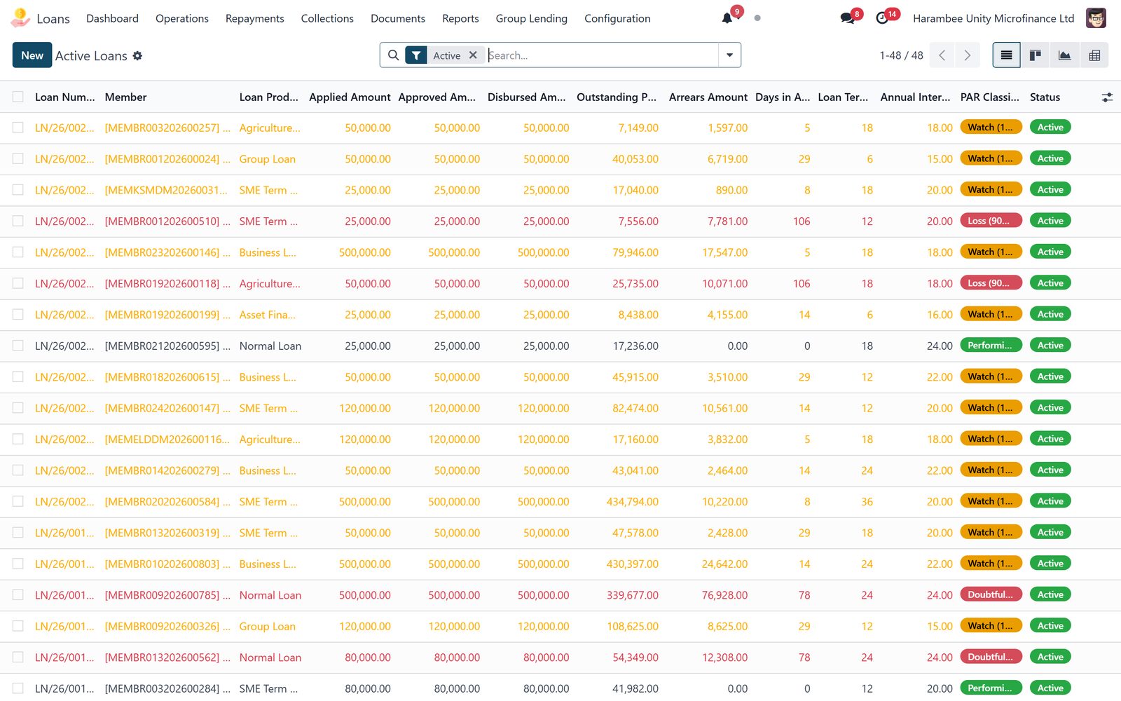 Loans: The whole loan on one screen