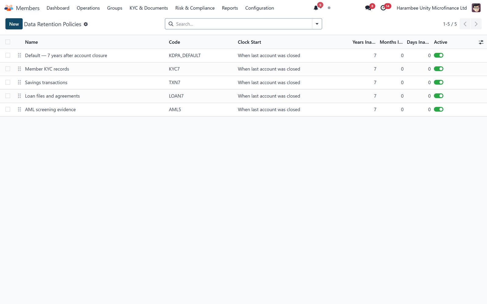 Members: Retention you can show the data commissioner