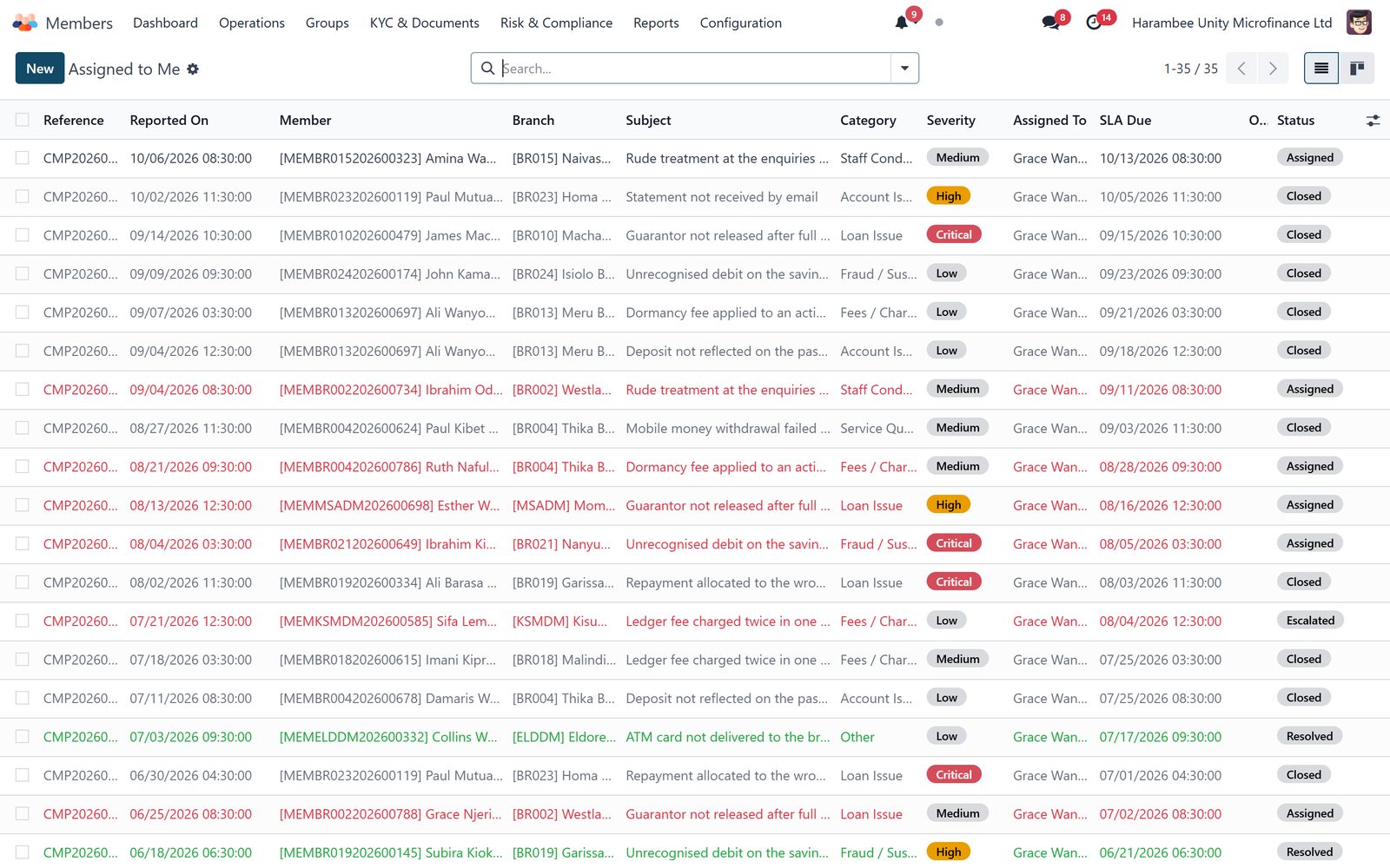 Members: The live register, and the duplicates in it