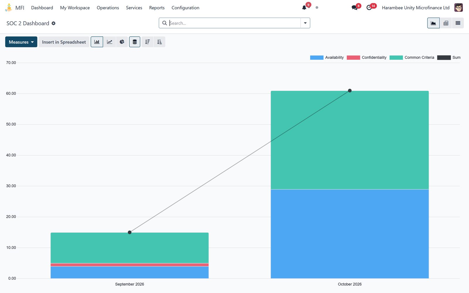 Payment Rails: Payments