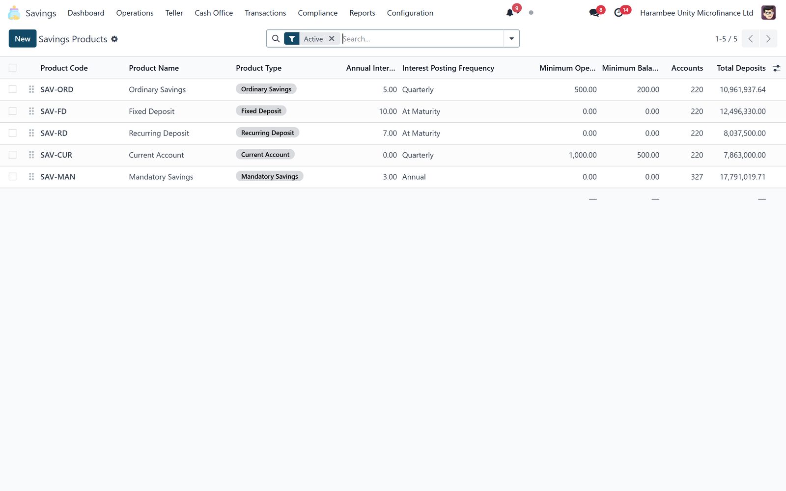Savings: The product is configuration, not code