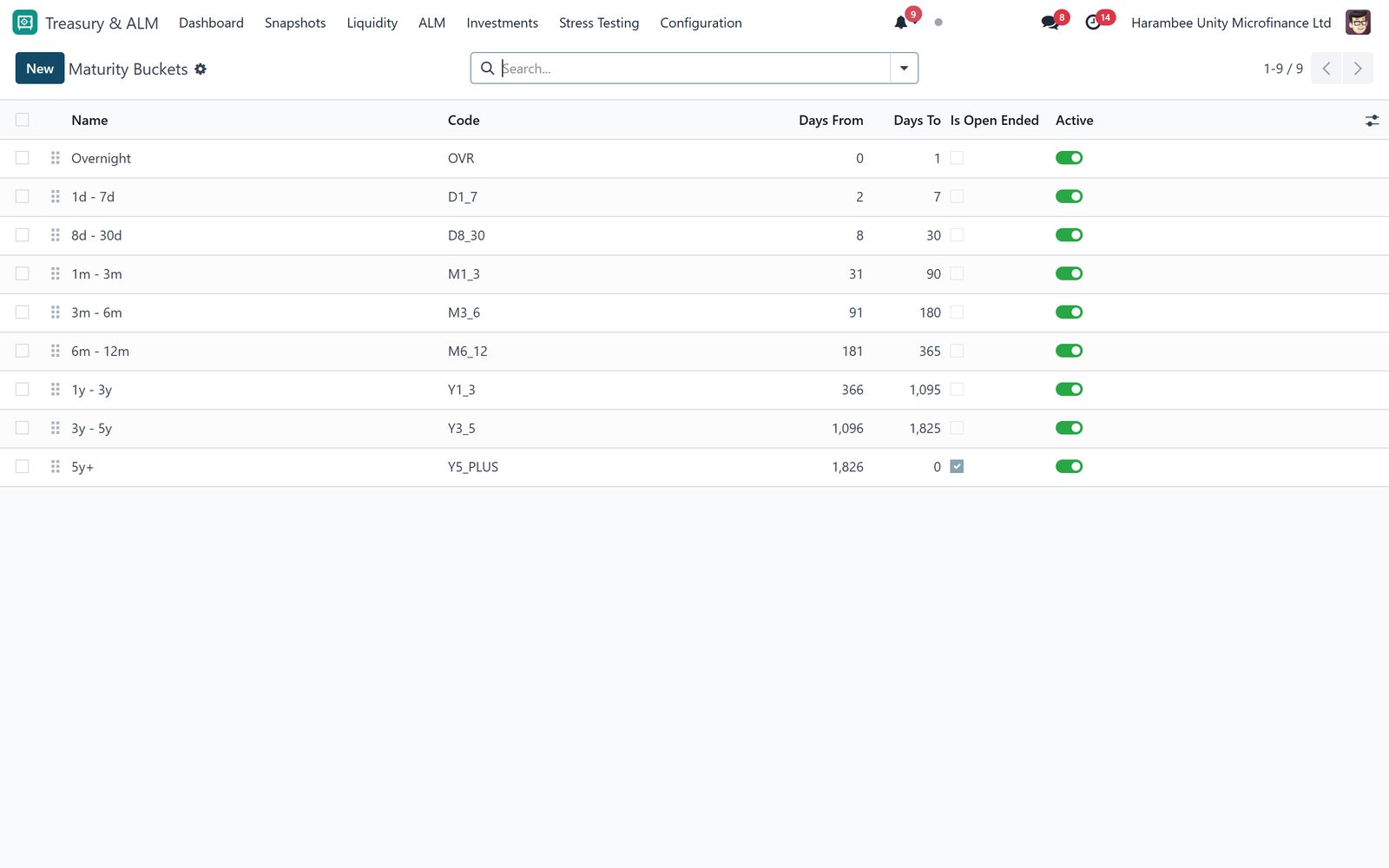 Treasury & ALM: Configuration