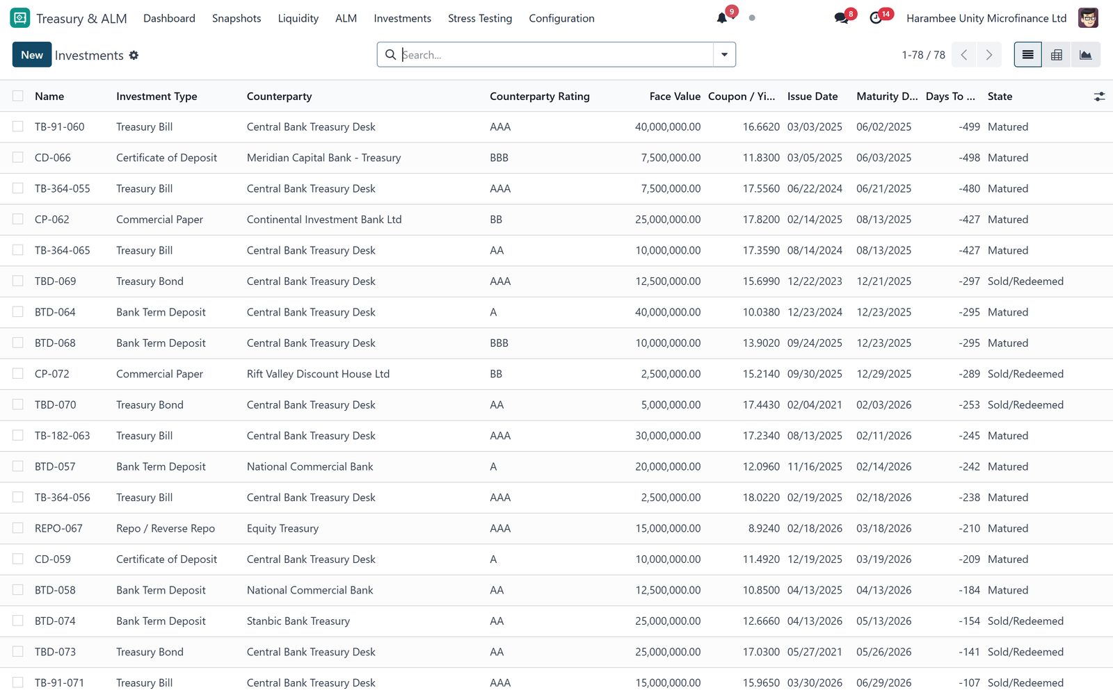 Treasury & ALM: Investments and the interbank desk