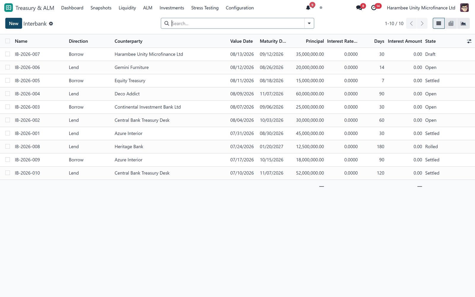 Treasury & ALM: Investments