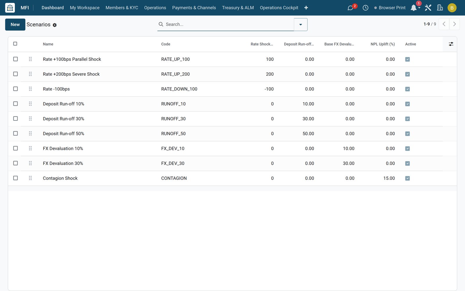Treasury & ALM in the Bridge MFI Suite: Liquidity, LCR/NSFR, gap analysis, FX exposure and value-at-risk