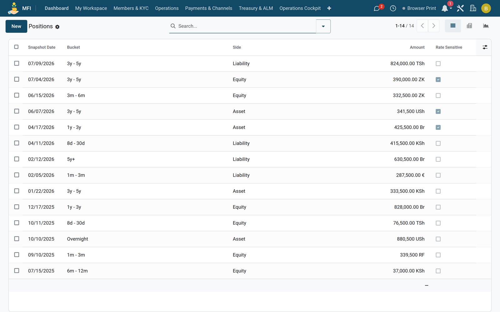 Treasury & ALM — ALM positions by snapshot date, maturity bucket, side and amount