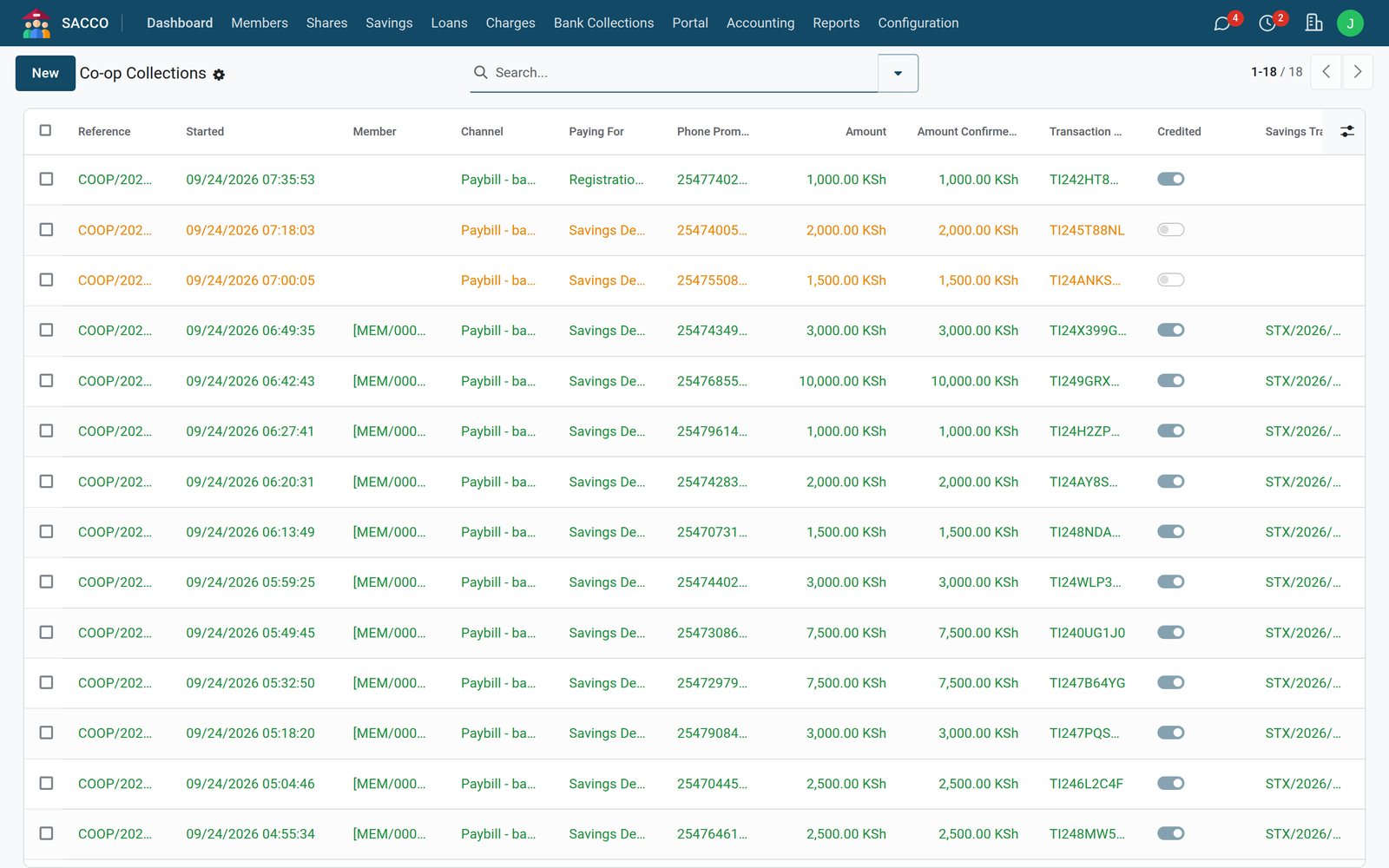 Paybill collections from the bank: member, amount, transaction code and whether it was credited
