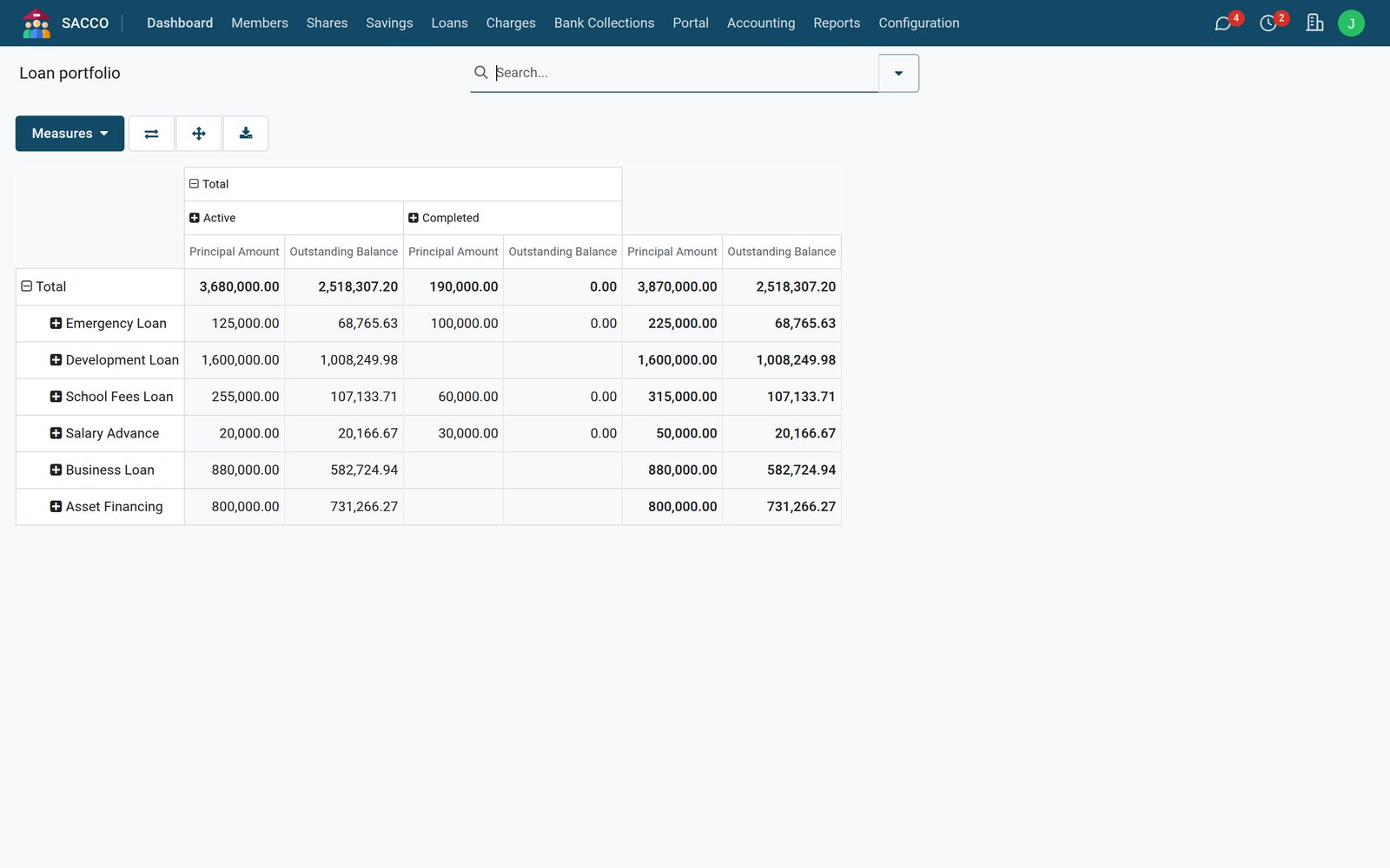 Loan portfolio pivot: principal and outstanding balance by product and status